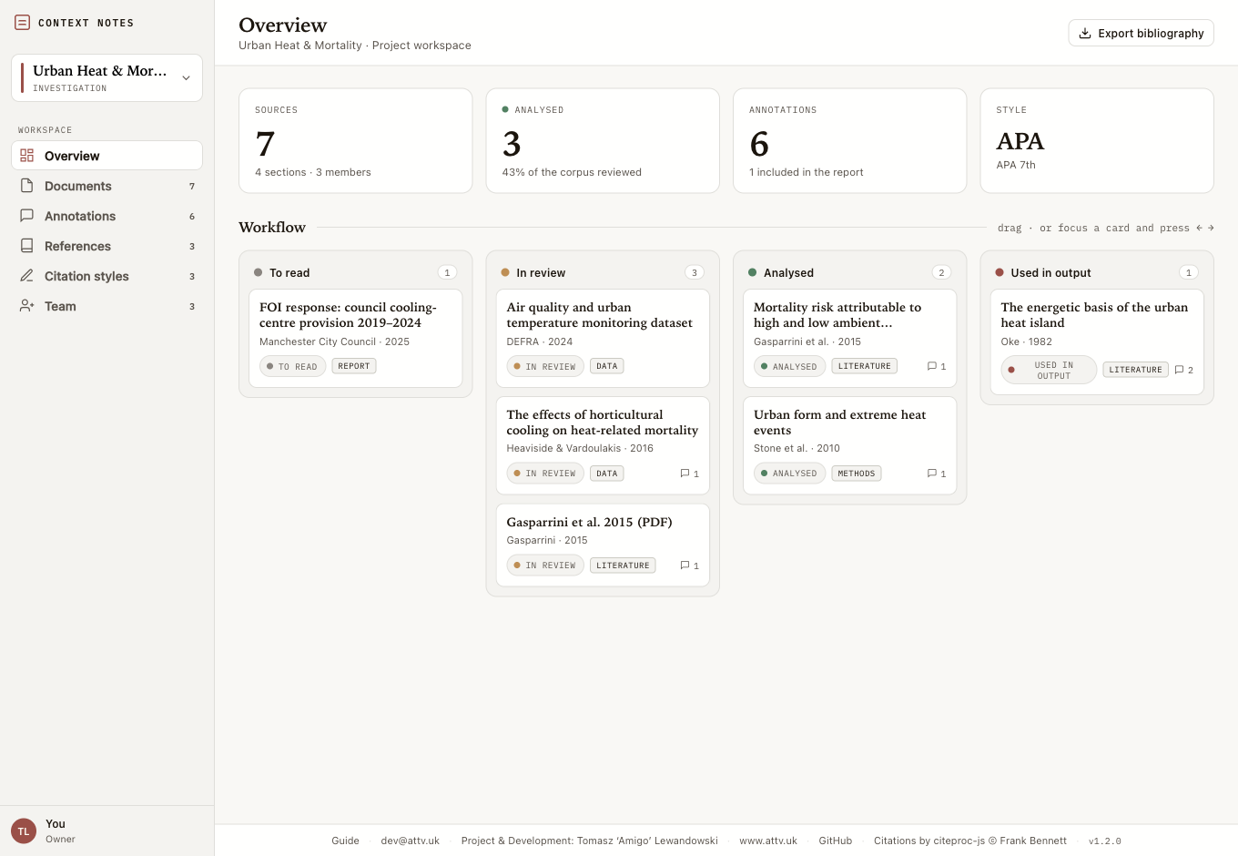 The dashboard: project workspace with stat tiles and a four-column reading Kanban